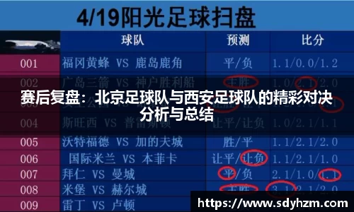 赛后复盘：北京足球队与西安足球队的精彩对决分析与总结